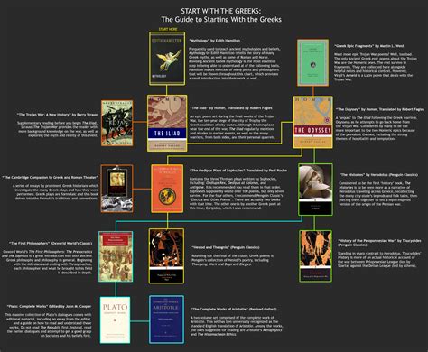 The giant /lit/ sharethread : r/literature .